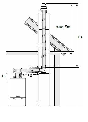 Vaillant VC 15CS/1-5 + VIH R 120/6B + VRC 720 sensoCOMFORT + Zestaw do Szachtu