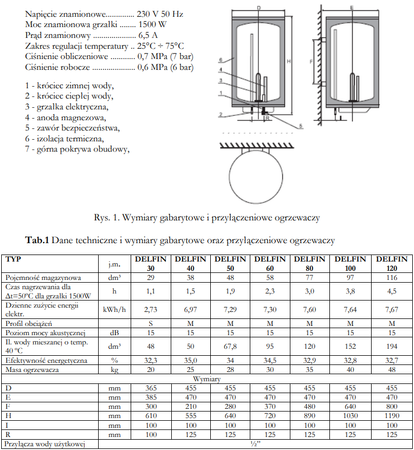 Elektromet Delfin elektryczny podgrzewacz pojemnościowy 40L DEL 01404611