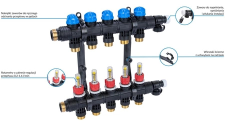 Afriso ProCalida EF1 K Rozdzielacz do ogrzewania płaszczyznowego, 5 obiegów, G1", 0,2÷1,6 l/min