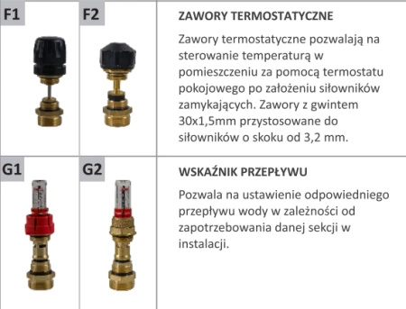 RZT Rozdzielacz podłogowy 6 sekcji PTMCH Standard z przepływomierzami i zaworami termostatycznymi PTMCH5006S