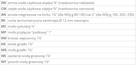 Elektromet WGJ-g max 203-10-200 wymiennik z podwójną wężownicą emaliowany w polistyrenie 100l