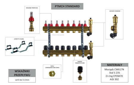 RZT Rozdzielacz podłogowy 6 sekcji PTMCH Standard z przepływomierzami i zaworami termostatycznymi PTMCH5006S