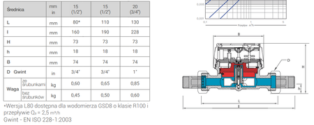 Bmeters GSD8-I DN20 3/4" R100 AC Q3=4.0 wodomierz suchobieżny, jednostrumieniowy z interfejsem indukcyjnym do ciepłej wody