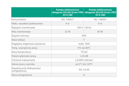 Pompa elektroniczna obiegowa do c.o. Keller Green Pro 25/60-180