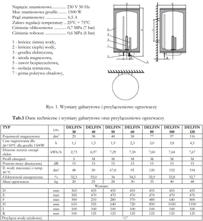 Elektromet Delfin elektryczny podgrzewacz pojemnościowy 100L DEL 01410611